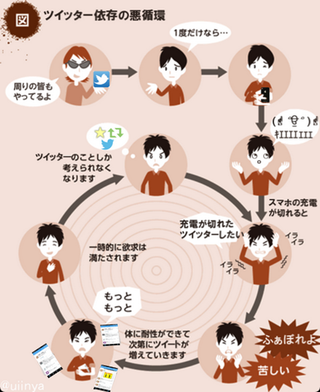 Illustration for article titled In Japan, the Cycle of Dependency Has Gone Viral